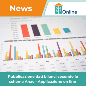 Dati bilancio